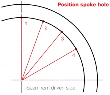 003-Position-Spoke-Hole.jpg