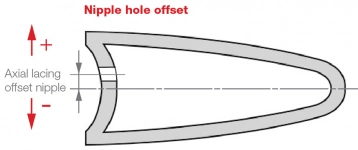 Nipple-Hole-Offset.jpg